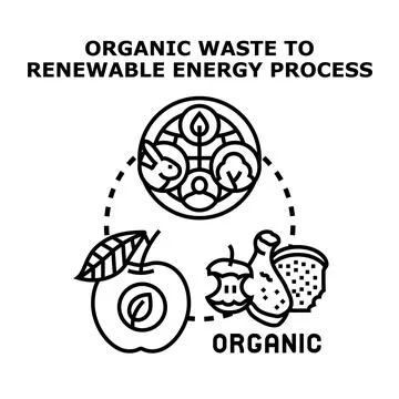 Organic waste processing into renewable energy concept Stock Illustration