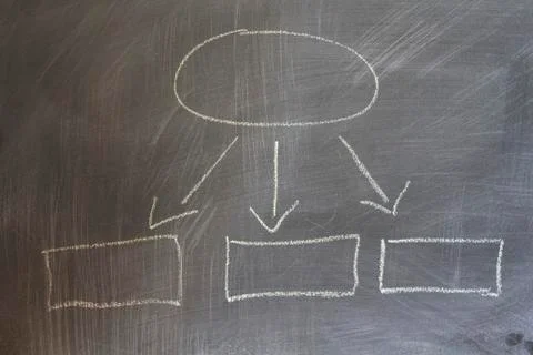 Organization chart drawn on a blackboard Stock Photos