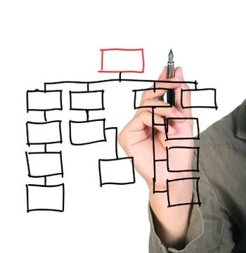 Organization chart Stock Photos