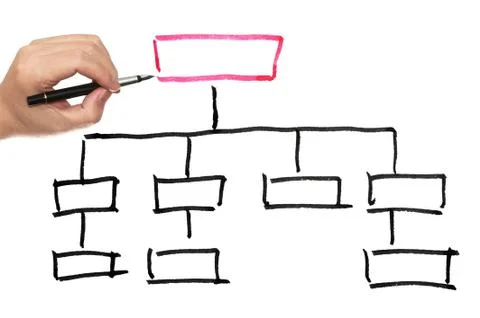 Organization chart Stock Photos