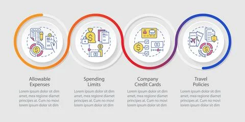 Organization expenses policy loop infographic template Illustrazione stock