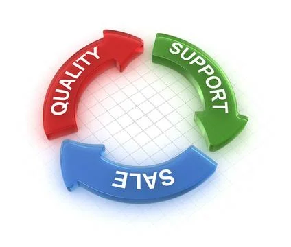 Organization Graph Organization Graph , This is a computer generated and 3... Stock Photos