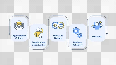 Organizational culture rectangular 5 steps infographic animation Stock Footage 335746516