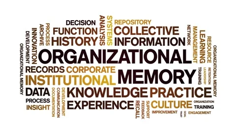 Organizational Memory animated word cloud,animation kinetic typography loop. Stock Footage 314955294