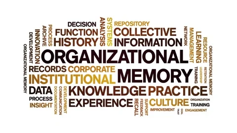 Organizational Memory animated word cloud,animation kinetic typography loop. Stock Footage 314955304