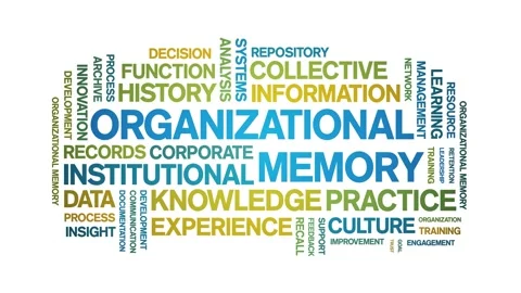 Organizational Memory animated word cloud,animation kinetic typography loop. Stock Footage 314955344