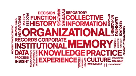 Organizational Memory animated word cloud,animation kinetic typography loop. Stock Footage 314955480