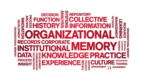 Organizational Memory animated word cloud,animation kinetic typography loop. Stock Footage 314955519