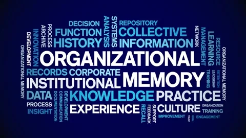 Organizational Memory animated word cloud,animation kinetic typography loop. Stock Footage 314955718