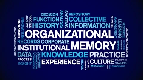 Organizational Memory animated word cloud,animation kinetic typography loop. Stock Footage 314955820
