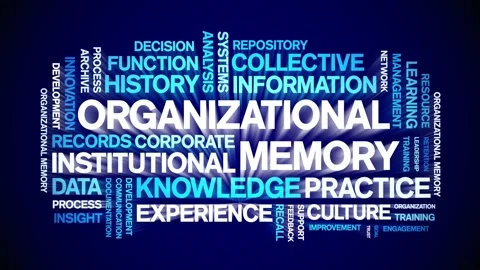 Organizational Memory animated word cloud,animation kinetic typography loop. Stock Footage 314955883