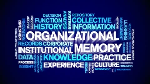 Organizational Memory animated word cloud,animation kinetic typography loop. Stock Footage 314955916