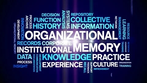 Organizational Memory animated word cloud,animation kinetic typography loop. Stock Footage 314956002