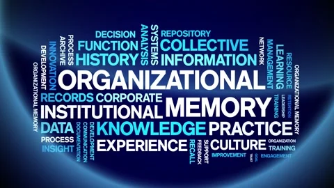 Organizational Memory animated word cloud,animation kinetic typography loop. Stock Footage 314956072