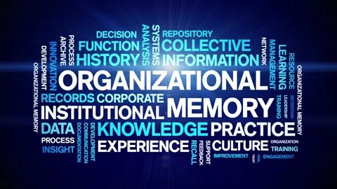 Organizational Memory animated word cloud,animation kinetic typography loop. Stock Footage 314956167