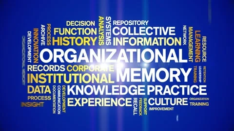 Organizational Memory animated word cloud,animation kinetic typography loop. Stock Footage 314956630