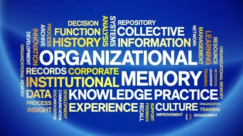 Organizational Memory animated word cloud,animation kinetic typography loop. Stock Footage 314956843