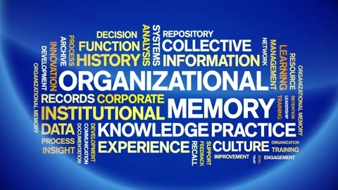 Organizational Memory animated word cloud,animation kinetic typography loop. Stock Footage 314956988