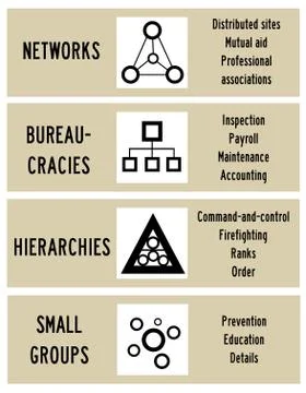 Organizations Stock Illustration