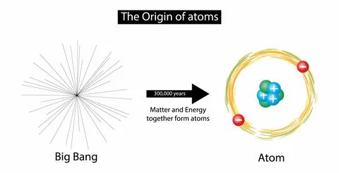 Origin of atoms in the universe, First Molecule in the Universe Stock Illustration