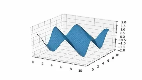 Oscillating 3D Wave Animation Blue Chart. 4K Animation Render Stock Footage 206176248