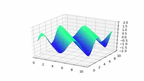 Oscillating 3D Wave Animation Chart Winter. 4K Animation Render Stock Footage 218498406