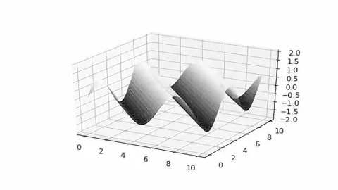 Oscillating 3D Wave Animation Chart Gray. 4K Animation Render Stock Footage 218498450