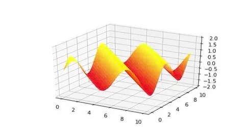 Oscillating 3D Wave Animation Chart Autumn. 4K Animation Render Stock Footage 218498717