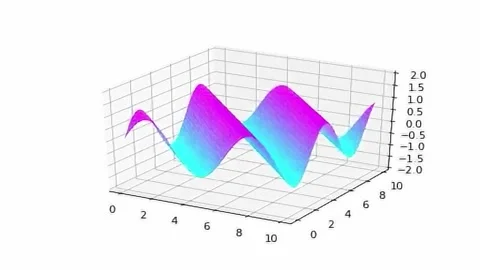 Oscillating 3D Wave Animation Chart Cold. 4K Animation Render Stock Footage 218498718