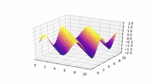 Oscillating 3D Wave Animation Chart Plasma. 4K Animation Render Stock Footage 218498740