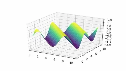 Oscillating 3D Wave Animation Chart Viridis. 4K Animation Render Stock Footage 218508758
