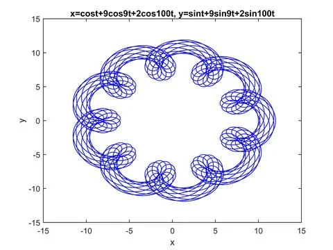 An oscillating torus Illustrazione stock