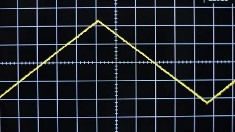 Oscilloscope Zooms on Triangle Wave Video stock 276617239