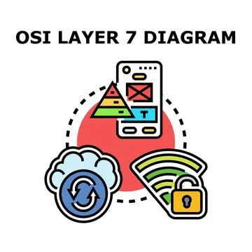 Osi layer 7 application diagram network concept Stock Illustration