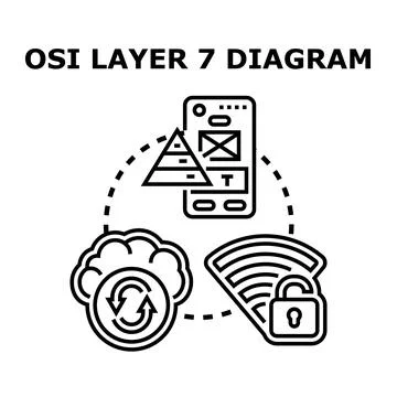 Osi layer 7 application diagram network concept Stock Illustration