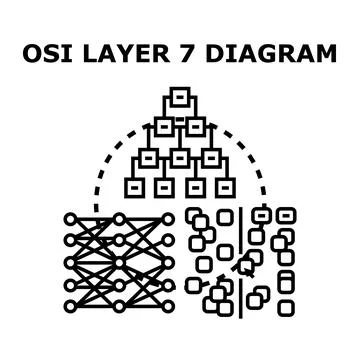 Osi layer 7 application model diagram concept Stock Illustration