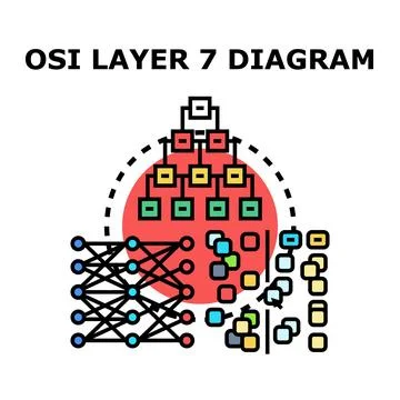 Osi layer 7 application model diagram concept Stock Illustration