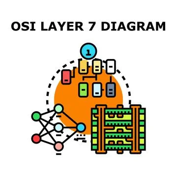 Osi model application layer diagram with networking concepts Stock Illustration