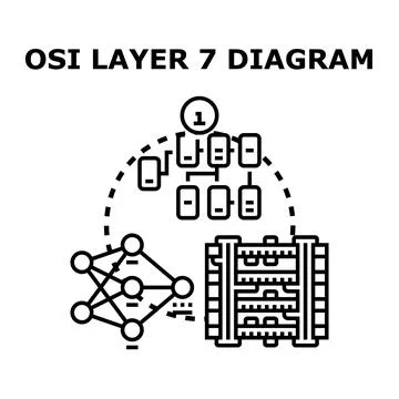 Osi model application layer diagram with networking concepts Stock Illustration