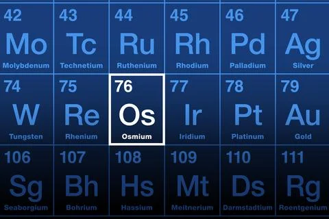 Osmium element on periodic table, transition metal with symbol Os Stock Illustration