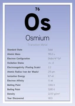 Osmium Periodic Table Elements Info Card (Layered Vector Illustration) Stock Illustration