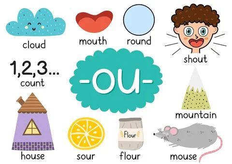 Ou digraph spelling rule educational poster for kids with words Stock Illustration