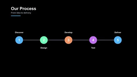 Our process infographic animation with five steps on black background Stock Footage 337936949