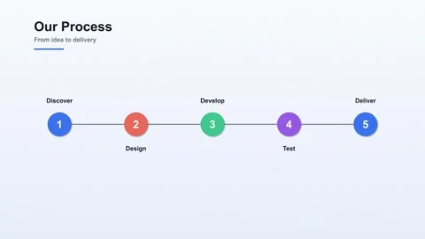 Our process infographic animation with five steps on light background Stock Footage 337937114