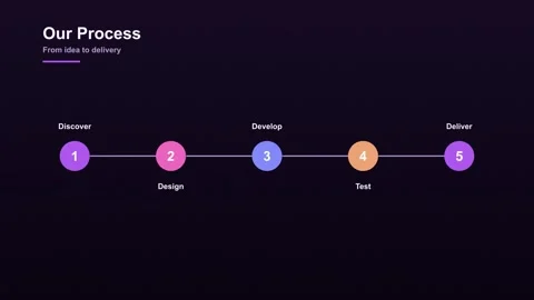 Our process infographic animation with five steps on dark purple background Stock Footage 337937332