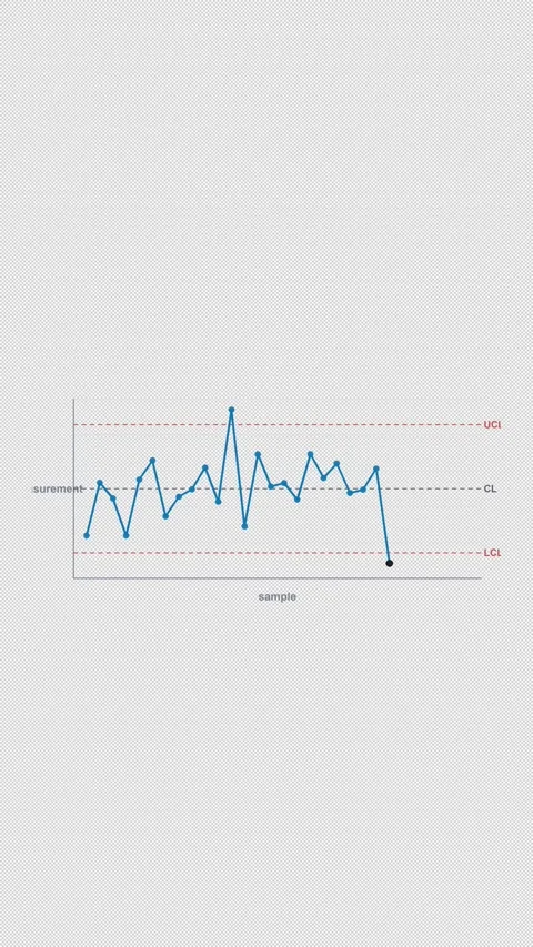 Out Of Control Clean No Text SPC Control Chart Alpha 4K Vertical 9x16 Light 库存影片 339493562