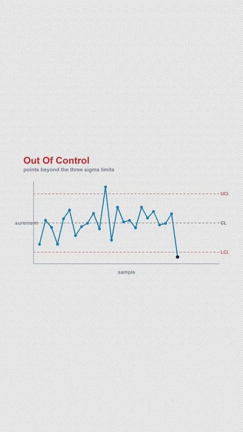 Out Of Control Labeled SPC Control Chart Alpha 4K Vertical 9x16 Light Vídeos de archivo 339493581