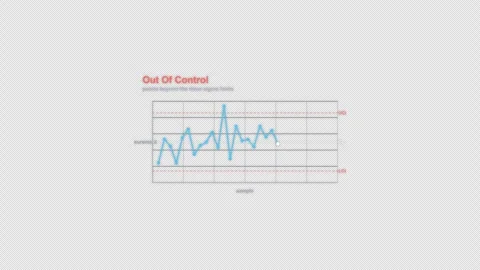 Out Of Control SPC Control Chart Animation Labeled Video Overlay Alpha 4K 動画素材 339302565