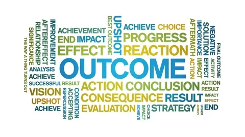 Outcome animated word cloud,animation text kinetic typography seamless loop. Stock Footage 251350266