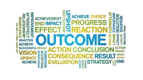 Outcome animated word cloud,animation text kinetic typography seamless loop. Stock Footage 251350276